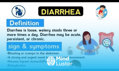 Diarrhea Definition Symptoms Treatment