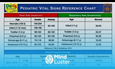 Pediatrics Vital Signs Chart