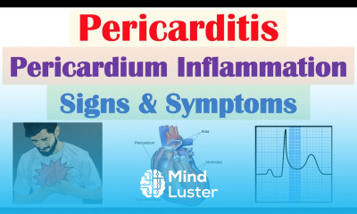 Pericarditis Pericardial Inflammation Signs Symptoms Why They Occur