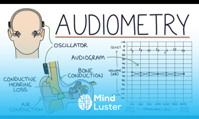 Understanding Audiometry and Audiograms