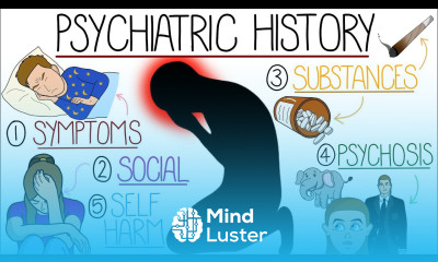 Approach To Psychiatric History Taking In 6 Minutes