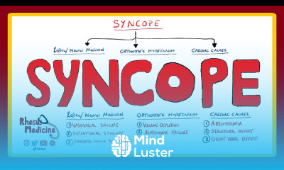Syncope What is Syncope Vasovagal Syncope Classification ESC 2020 Causes of Syncope