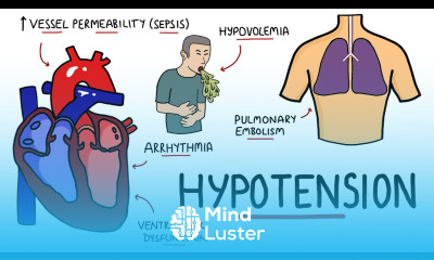 Causes of Hypotension What causes Low Blood Pressure with Signs and Symptoms