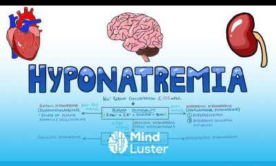 An Approach to Hyponatremia Hyponatremia Diagnostic Algorithm Hyponatremia Causes MADE EASY