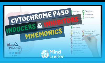 Cytochrome P450 Inducers and Inhibitors Mnemonic and Table CYP450 SICKFACES CRAP GPS