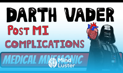 Post Myocardial Infarction Complications Mnemonic DARTH VADER Post MI Complications WITH TIMING