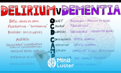 What is the difference between Delirium and Dementia Delirium vs Dementia Mnemonic OCD CAMPS