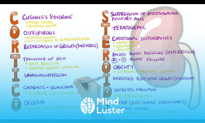 Corticosteroid Side Effects Mnemonic What are the side effects of corticosteroids