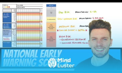 National Early Warning Score 2 NEWS2 How is the NEWS2 score used What does the NEWS2 score mean