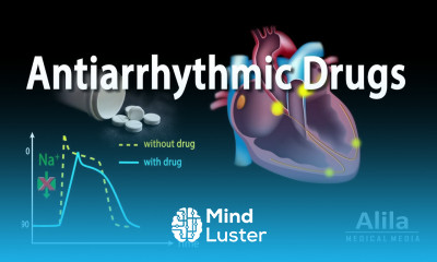 Antiarrhythmic Drugs Animation