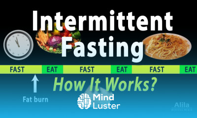 Intermittent Fasting How it Works Animation