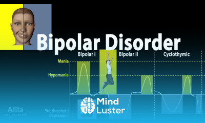 Bipolar Disorder Symptoms Risk Factors Causes Diagnosis and Treatments Animation