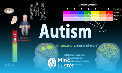 Autism Spectrum Animation