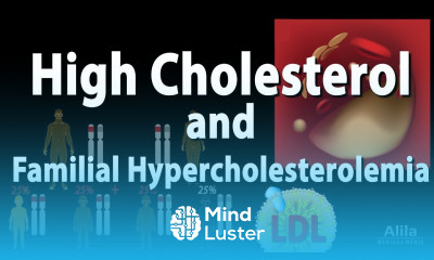 High Cholesterol and Familial Hypercholesterolemia Animation