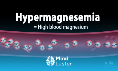 Hypermagnesemia Causes Pathophysiology Symptoms Diagnosis and Treatment Animation