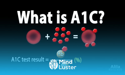A1C Test for Diabetes Animation