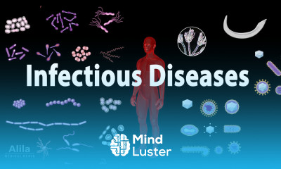 Infectious Diseases Overview Animation