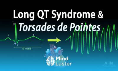 Long QT Syndrome and Torsades de Pointes Animation