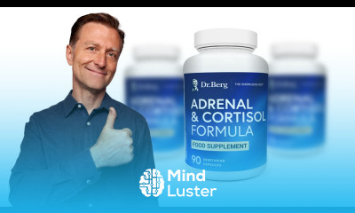 Adrenal Cortisol Support FAQ