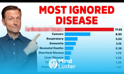 The Most Ignored DISEASE in the World