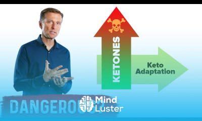 Are High Ketones During Fasting Dangerous