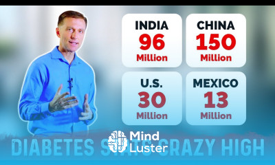 Diabetes Statistics Soaring Worldwide Out of Control – Dr Berg