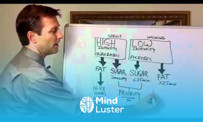 The 2 Types of Exercise for Belly Fat