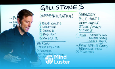 Gallstones Additional Info