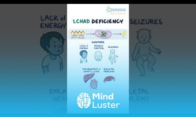 LCHAD Deficiency