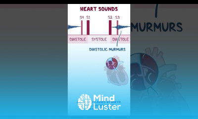 Clinical Cuts Abnormal heart sounds