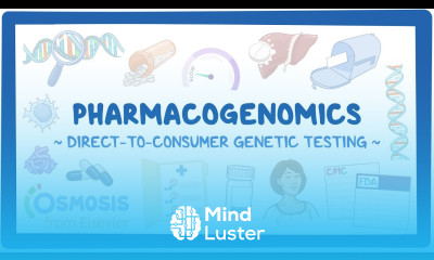 Pharmacogenomics Direct to Consumer Genetic Testing 23andMe