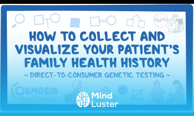 How to Collect and Visualize your Patient s Family Health History 23andMe