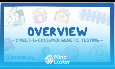 Overview Direct to Consumer Genetic Testing 23andMe
