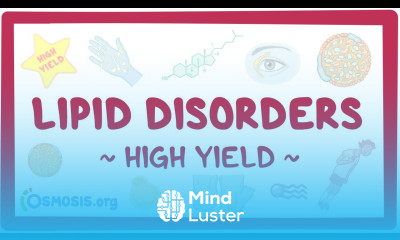 Dyslipidemias Pathology review