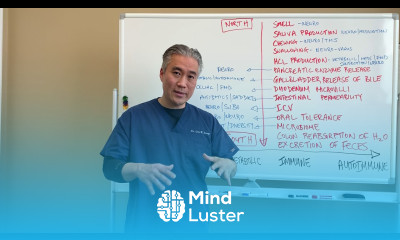 Gastrointestinal Disorders Part 3 Diagnosing Unresolved GI symptoms Clinical Decision Making Tree