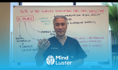 50 Percent of the World s Population has this INFECTION