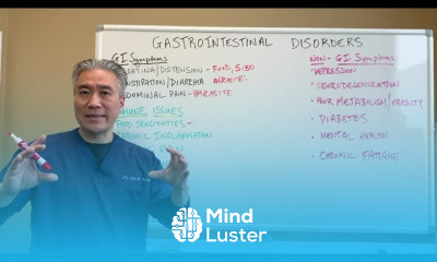 GUT Problems Stomach Issues Comprehensive Guide Underlying causes Signs and Symptoms