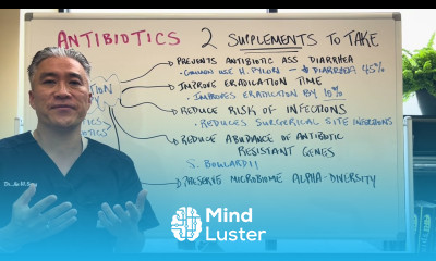 ANTIBIOTICS Take these 2 Supplements