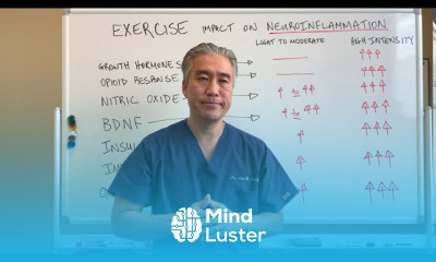 Is Exercise beneficial for NEUROINFLAMMATION