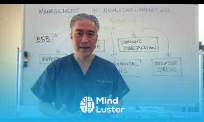 How do we manage Neuroinflammation Systems Biology Approach