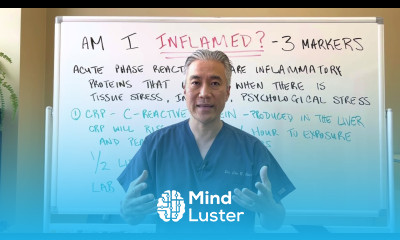 Am I INFLAMED 3 Lab Markers for Inflammation