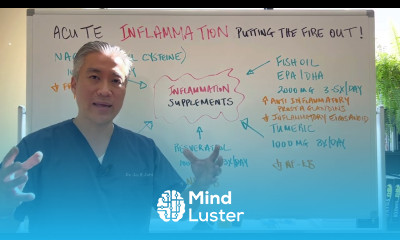 Acute INFLAMMATION Putting out the FIRE