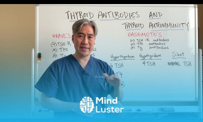 Thyroid Antibodies and Autoimmunity How to tests for Hashimoto s Thyroiditis and Grave s Disease