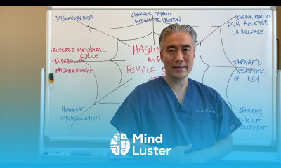 Hashimoto s Thyroiditis and Female Endocrine Web