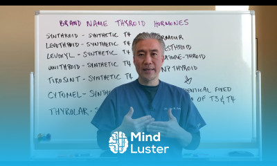 Thyroid Replacement Medications