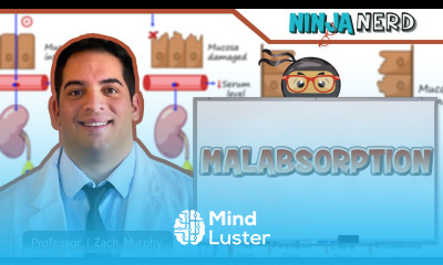 Malabsorption Clinical Medicine