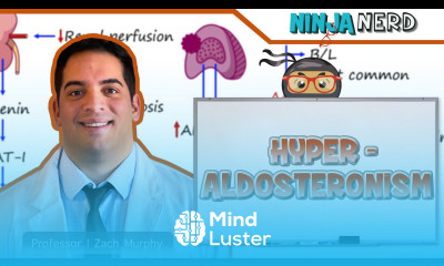 Hyperaldosteronism Clinical Medicine