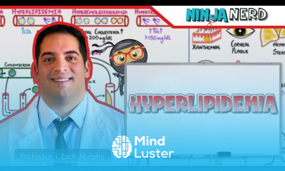 Hyperlipidemia Clinical Medicine