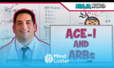 ACE I ARBs Mechanism of Action Indications Adverse Reactions Contraindications