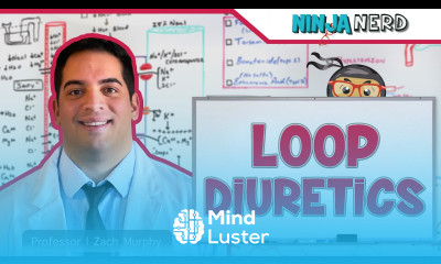 Loop Diuretics Mechanism of Action Indications Adverse Reactions Contraindications